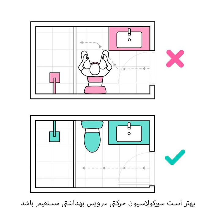 الزامات سرویس بهداشتی
